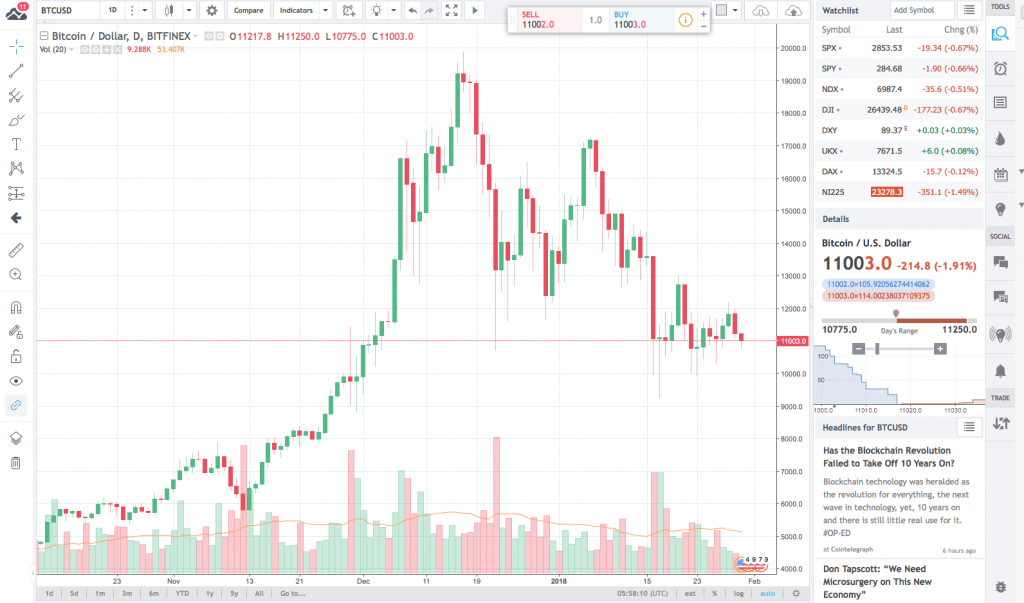 Best Charts For Cryptocurrency