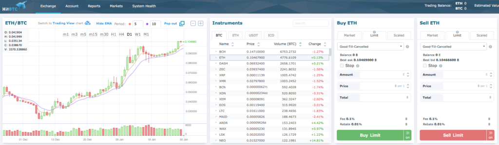 most popular bitcoin exchanges 